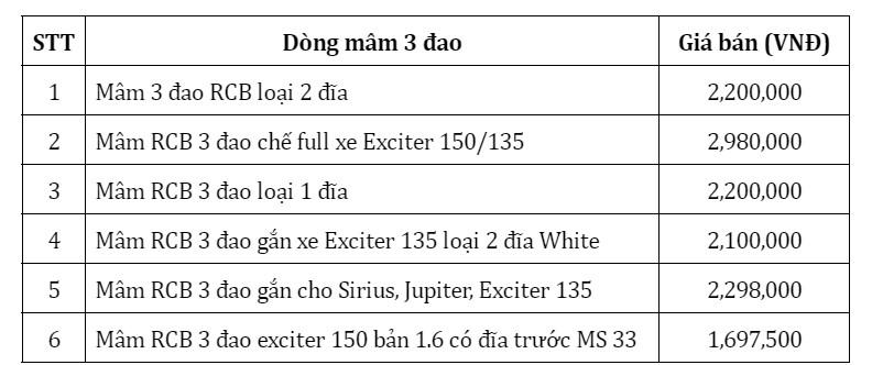 Giá bán một số mẫu mâm 3 đao Racing Boy